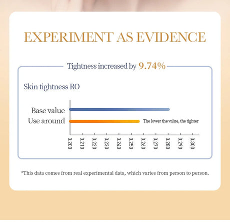 10pcs Anti-wrinkle Collagen Face Mask Moisturizing Anti-aging Repair Brightening skincare Face Sheet Mask Facial Masks Skin Care