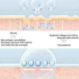 1 Set Collagen Film Water Soluble 2024 Moisturizing Paste Essence Dark Patch Circles Face Collagen Face Skin Care