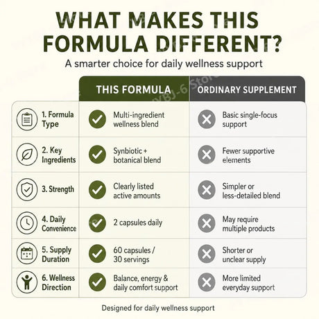 Women Menopause Daily Wellness Supplement Synbiotic Moringa Turmeric Botanical Blend Balance Energy Confidence 60 Capsules