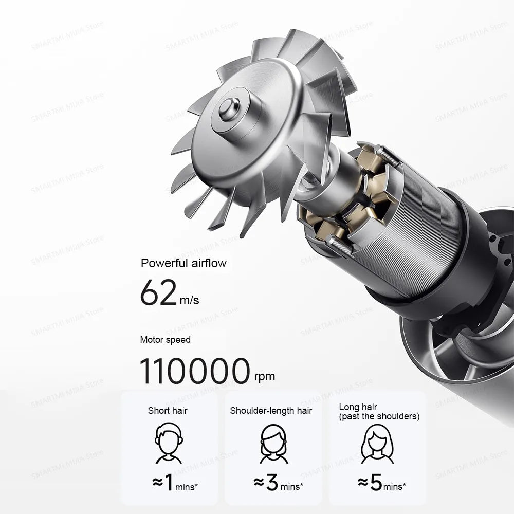 2026 New MIJIA High-Speed Hair Dryer,110000rpm,62m/s Powerful airflow,8 Airflow Mode,347g 4 Color,CN Version With Adapter