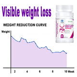Natural Cassia Seed & Coix seed Pills, Detox Slim, Metabolism Booster, Burn Fat, 100% Herbal, Vegan & NO SIDE EFFECT