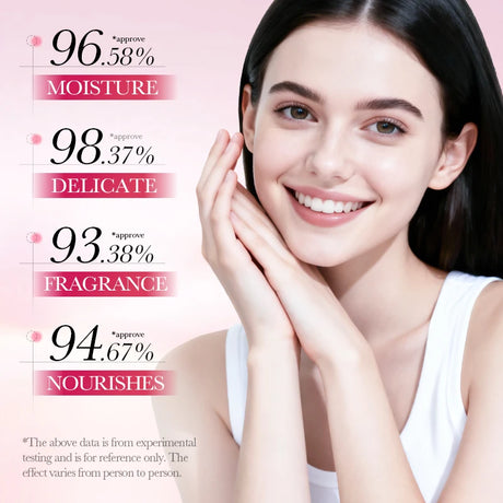 BIOAQUA Donut Hand Cream Moisturizing Nourishing Anti-aging Anti Wrinkles Whitening Creams Hands Skin Care Products