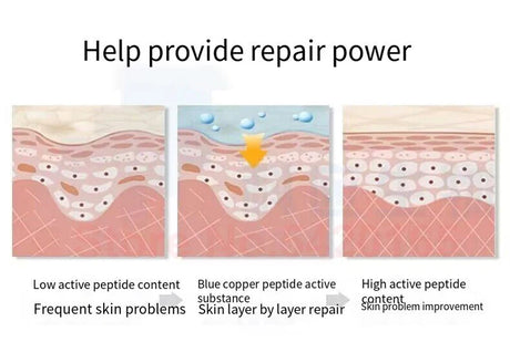 High Purity 98% Blue Copper Peptide Essence Facial Anti-Aging Repair Polypeptide Active Hyaluronic acid Moisturizing Skin Care