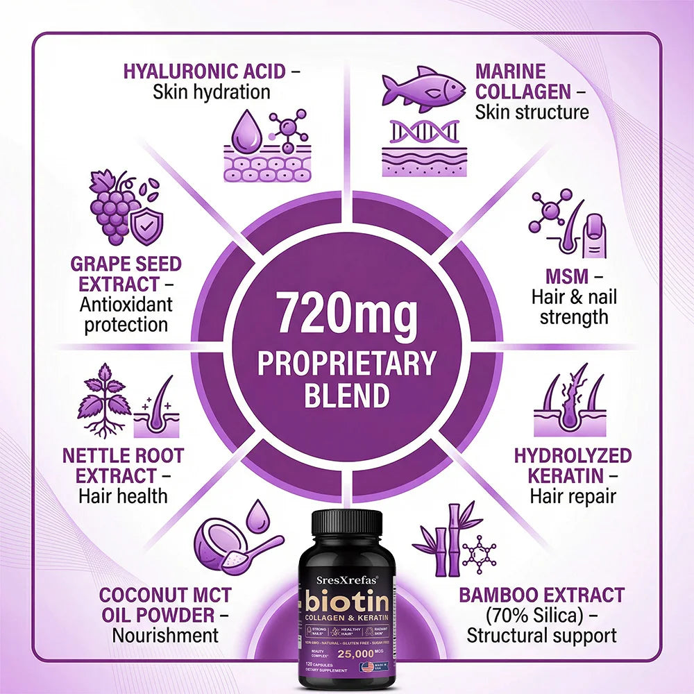 Biotin 25000mcg - Collagen Keratin Hyaluronic Acid Vitamins, Hair Skin Nails & Joint Support, Anti-aging Supplements Antioxidant
