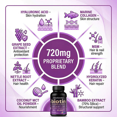 Biotin 25000mcg - Collagen Keratin Hyaluronic Acid Vitamins, Hair Skin Nails & Joint Support, Anti-aging Supplements Antioxidant