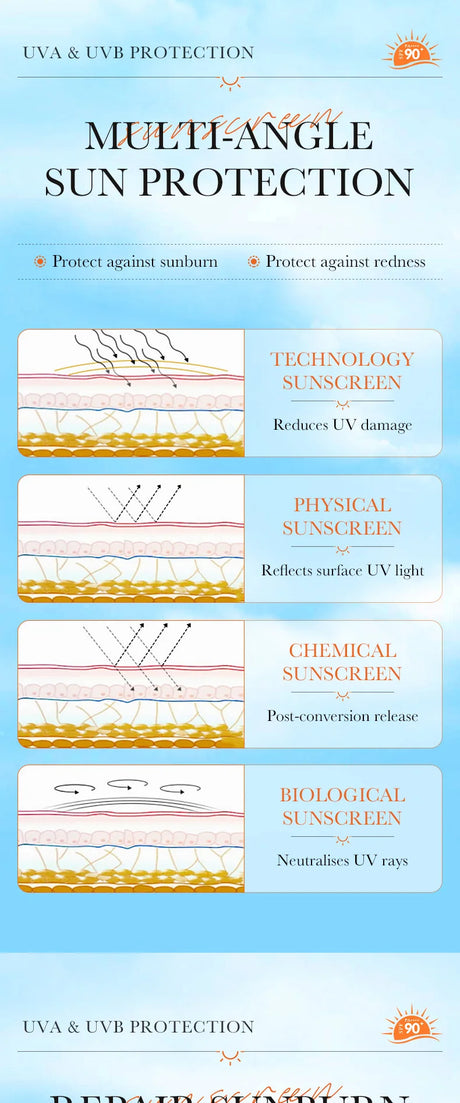 SADOER Spf 90+ Sunscreen For Face Whole Body Use Protector Solar UV Resistant Repairing Solar Blocker Facial Sunscreen