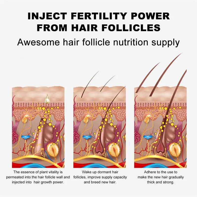 Fast Eyebrow Growth Serum Eyelash Hair Growth Anti Hairs Loss Product Prevent Baldness Fuller Thicker Lengthening Eyebrow Makeup