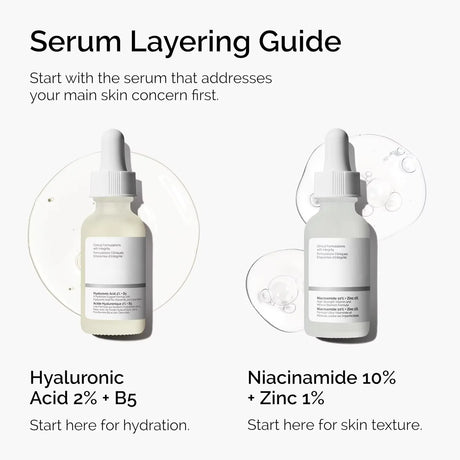 10% Niacinamide 1% Zinc Face Serum 30ml, Oil Control Pore Minimizer, Anti-Acne Dark Spot, Gentle Skin Care for All Skin Types