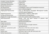 NEW Professional Dermatoscope Skin Medical Magnifier Detection Woods Lamp UVA Lamp For Vitiligo Detection