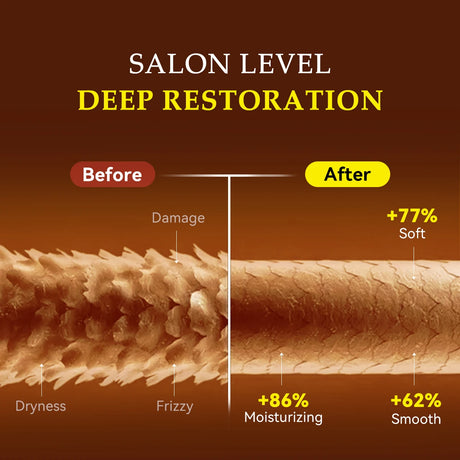 120ml Magical Hair Mask Argan Oil Hair Care Cream Repair Dry Frizz Damage Keratin Treatment Masks 5 Seconds Soft Smoothing PURC