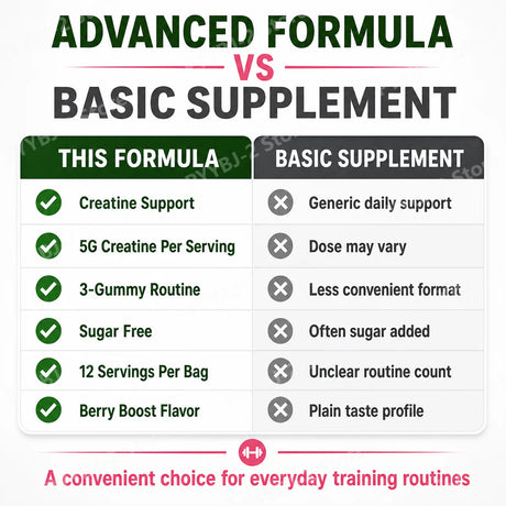 Berry Flavor Sugar Free Creatine Gummies Daily Health Nutrition & Lean Muscle Support，Gluten Free & Non GMO 36 Pieces Per Bag