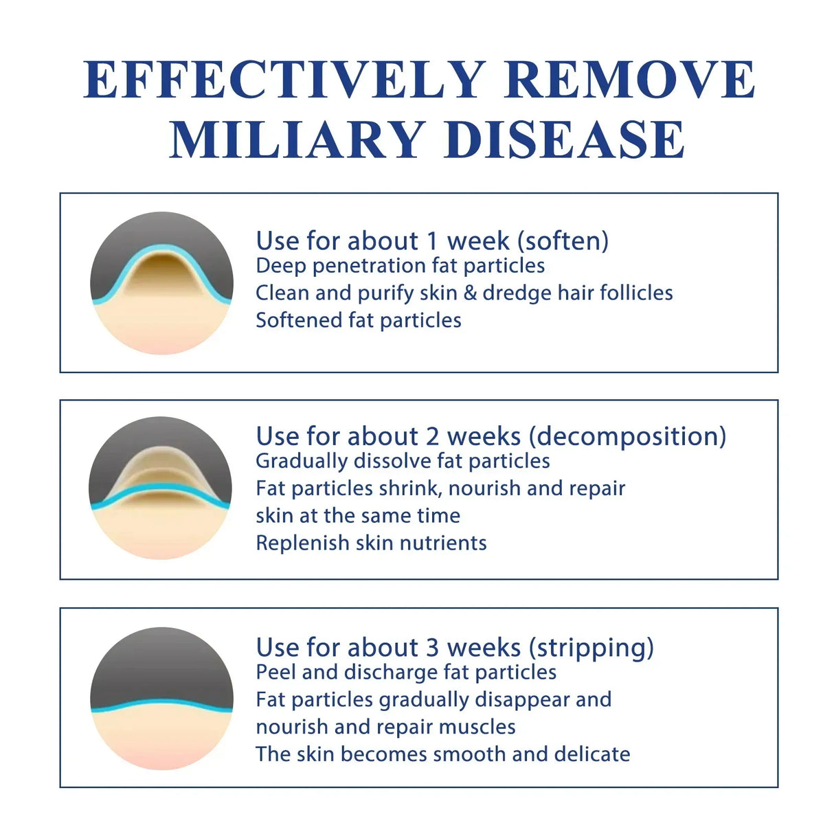 Remove Eye Fat Particles Serum Milia Treatment Products Anti Puffiness Anti Inflammatory Repair Skin Barrier Korean Skin Care