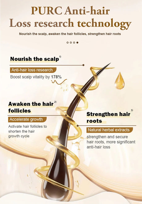 PURC Hair Shampoo Conditioner Hair Growth Oil Sets Smoothing Hair Loss Treatment Repair Damamged Nourish Hair Care Products