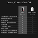 Arq8™ Creatine Monohydrate Gummies