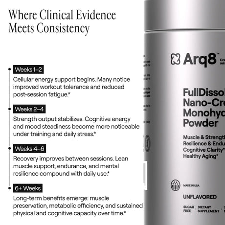 Arq8™ Creatine Monohydrate Powder